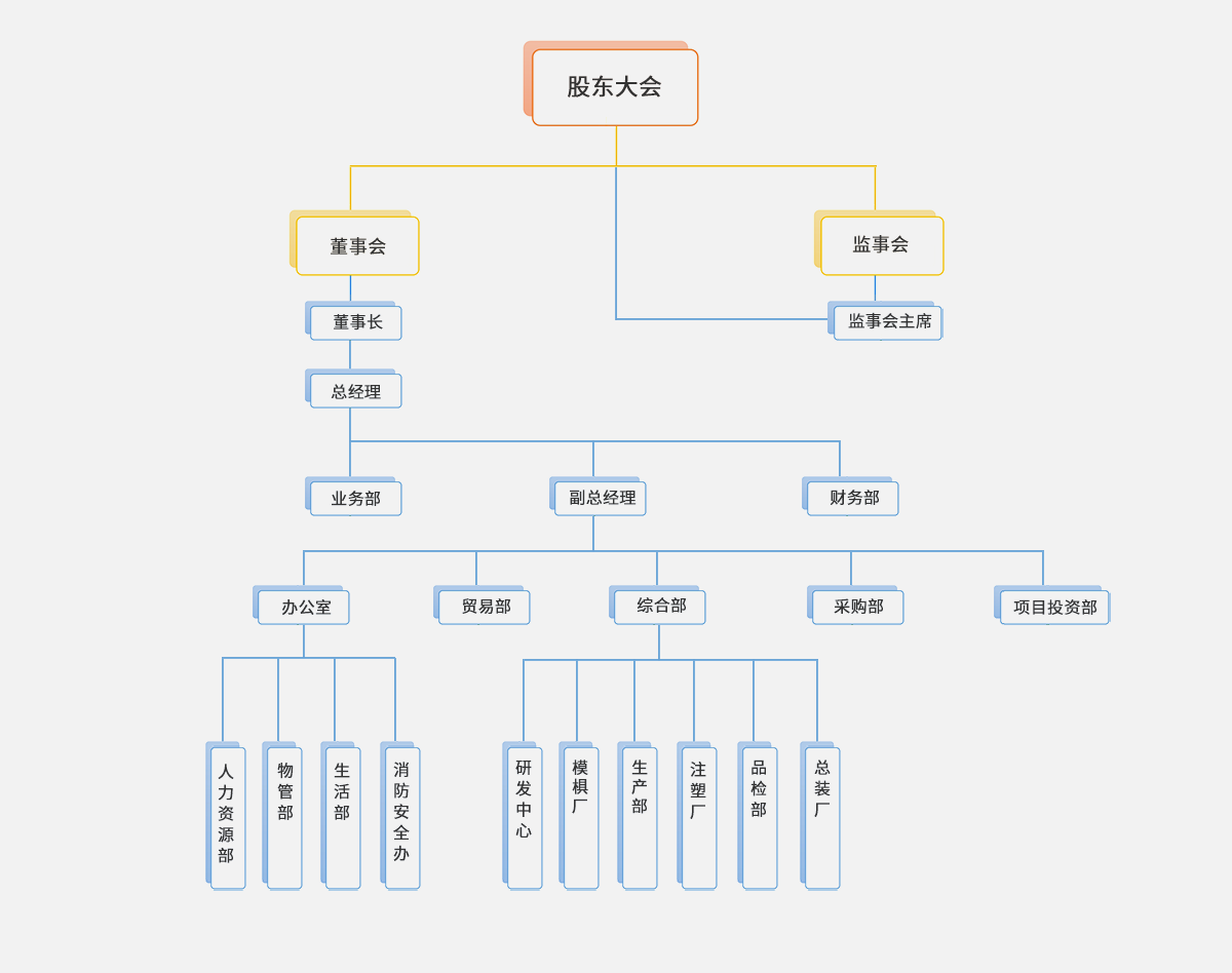 組織架構